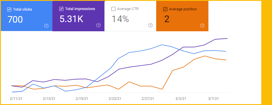 ggmax.com.br Traffic Analytics, Ranking Stats & Tech Stack