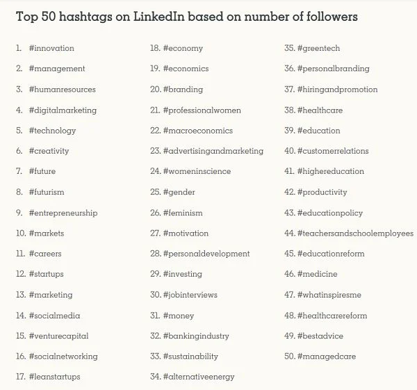 hashtag in linkedin