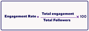 11 Steps to Increase Engagement Rate on Instagram