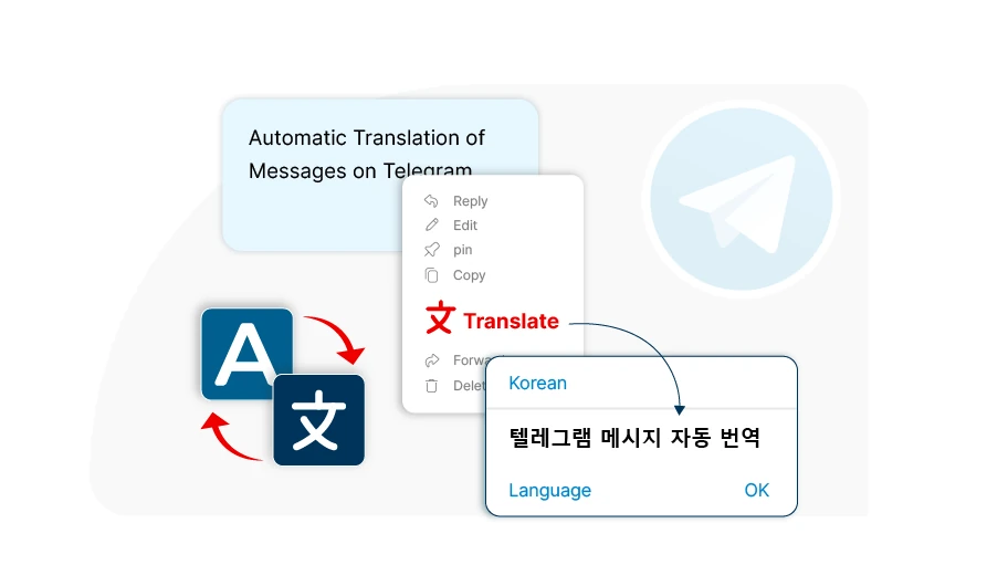 Automatic Translation of Messages on Telegram  - Is Banner