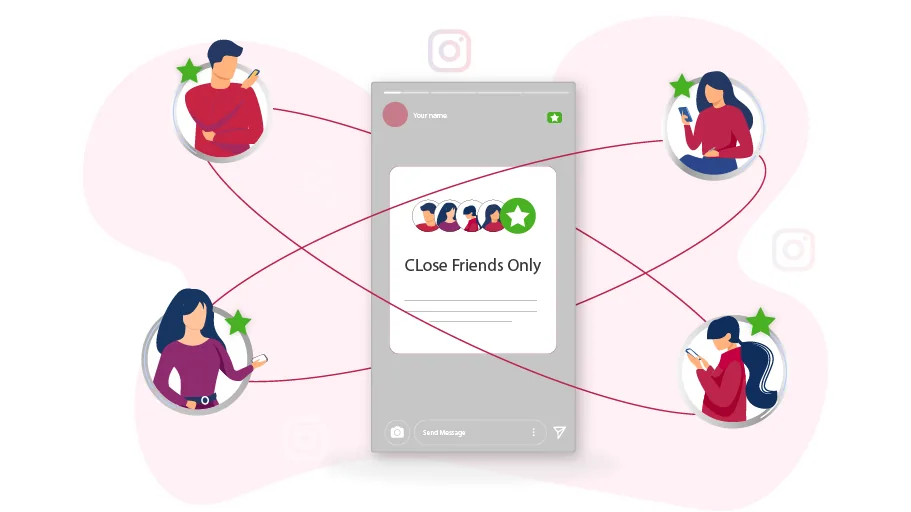 About Close Friends on Instagram - Is Banner