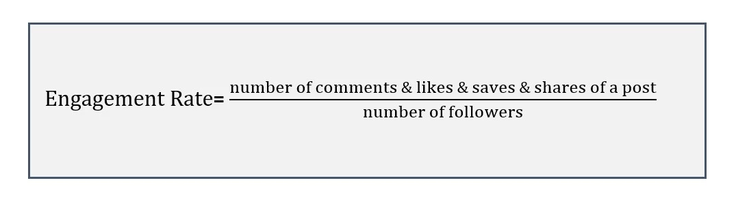 Calculating Engagement Rate Using Formulas